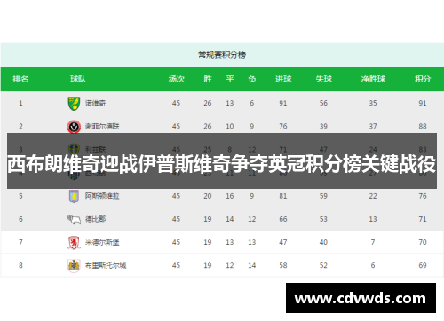 西布朗维奇迎战伊普斯维奇争夺英冠积分榜关键战役